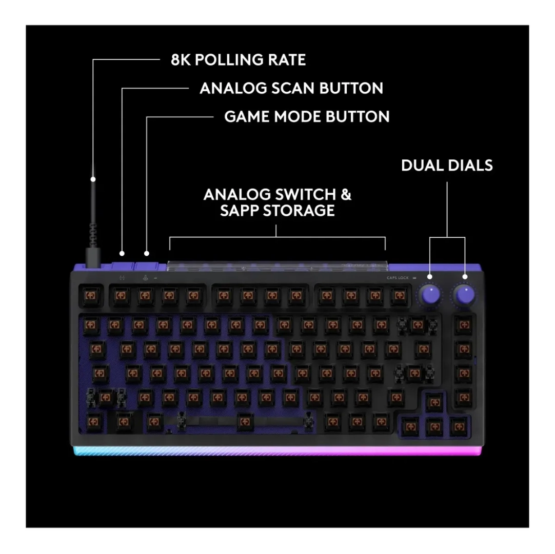 Vista de algunas caracteristicas del teclado